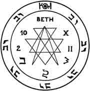 PENTACLE de l'HARMONIE du COUPLE